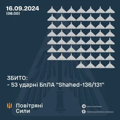 Главной целью массированной атаки дронов этой ночью была Киевская область – Воздушные Силы рассказали, как справились с налетом