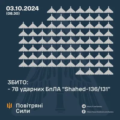 Россияне запустили по Украине более сотни 