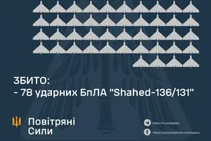 Росіяни запустили по Україні більше сотні 