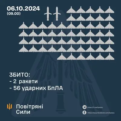 В ночь на 6 октября россияне запустили по Украине четыре ракеты и 87 