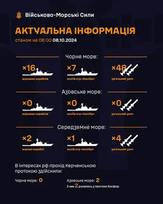 Россияне вывели в Черное море огромное количество боевых кораблей, среди которых много ракетоносителей