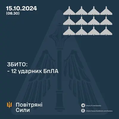 Цієї ночі росіяни запустили по Україні дев'ять ракет різних типів та 17 