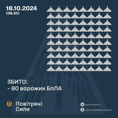 Цієї ночі росіяни запустили по Україні чи не рекордну кількість "шахедів", ППО збила ледь більше половини - ПС