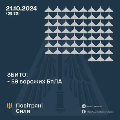 Цієї ночі ППО збила близько половини із понад сотні 