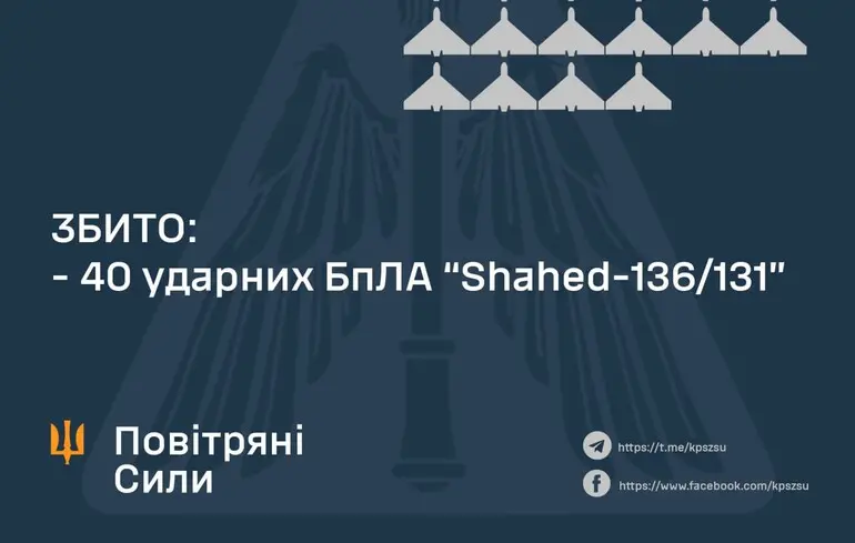 Россияне запустили по Украине четыре крылатых авиаракеты и полсотни 