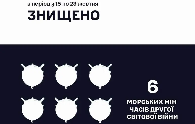 У ВМС розповіли, скільки мін знешкодили за останній тиждень і скільки часу потрібно, щоб позбутися решти