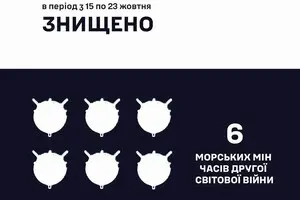 У ВМС розповіли, скільки мін знешкодили за останній тиждень і скільки часу потрібно, щоб позбутися решти