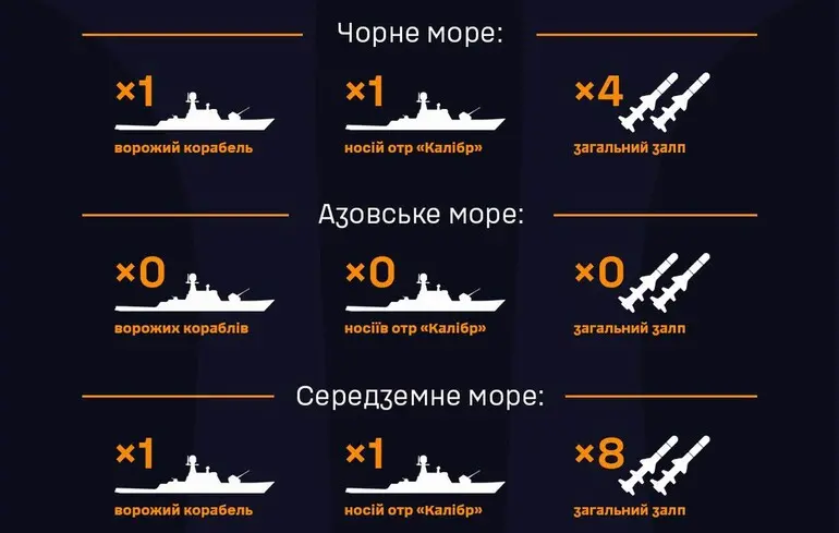 Росіяни знову вивели носій «Калібрів» у Чорне море - ВМС 