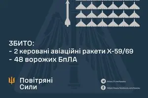 Для атаки на Україну росіяни застосували дві ракети та майже 80 дронів - як з тим впоралася ППО