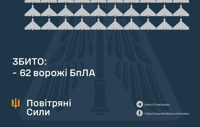 Россияне запустили по Украине рекордное количество ударных дронов - ПВО смогла сбить менее половины