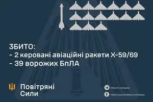 Россияне запустили по Украине две авиаракеты и 74 ударных дрона - на этот раз ПВО лучше справилась с ракетами