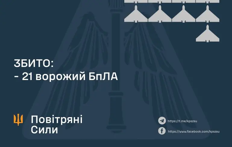 ПВО сбила лишь около трети из почти шести десятков дронов, которые россияне запустили по Украине