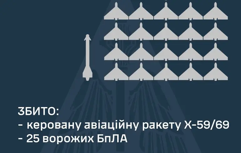 Россияне снова сосредоточили ракетно-дроновый удар на Одессе, что ему смогла противопоставить ПВО