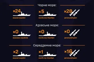 Сегодня, 21 ноября, россияне вывели в Чорное море целую армаду боевых кораблей, среди которых есть и носители 