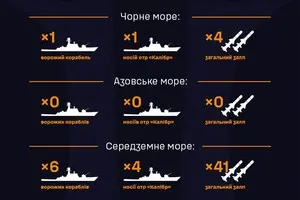 Росіяни знову вивели в Чорне море судно з 