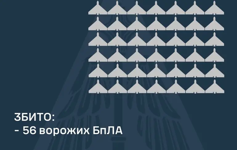 Росіяни вдарили по Україні балістичною ракетою та понад сотнею дронів, ППО збила близько половини БпЛА