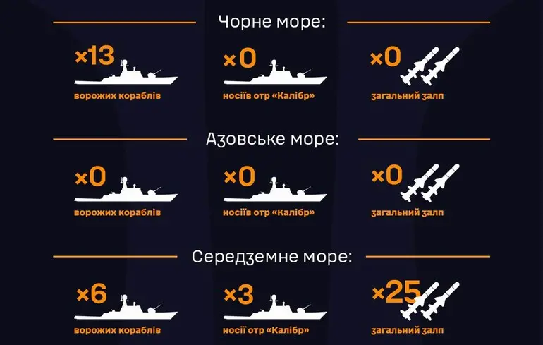 Росіяни вивели в Чорне море цілу ескадру військових кораблів — у ВМС розповіли, чи є там 