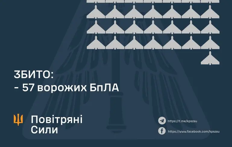 ППО збила половину із понад сотні дронів - Повітряні Сили розповіли наслідки на землі та ракету на Полтавщину