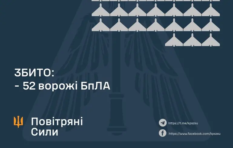 Росіяни вдарили по Україні балістикою та великої кількістю дронів - як із тим впоралася ППО