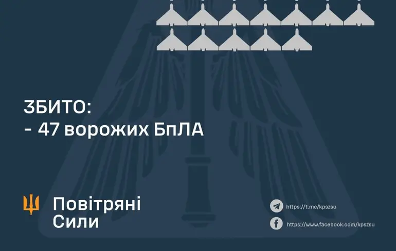 Россияне запустили по Украине 72 дрона: сколько сбила ПВО и что произошло с остальными