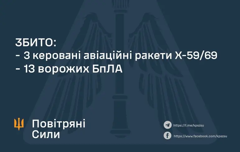 Россияне 11 раз ударили ракетами по Украине и позициям ВСУ на Курщине – баллистику остановить не удалось