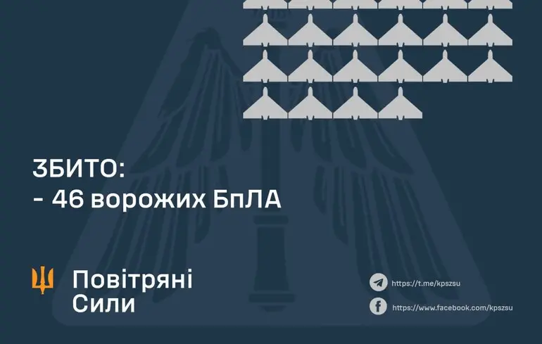 Россияне запустили по Украине 70 дронов, ПВО уничтожила не все, сбитые БПЛА повредили дома в трех областях