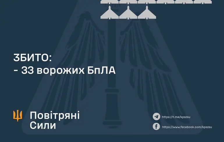 ППО збила менше половини із 72-ох дронів, 