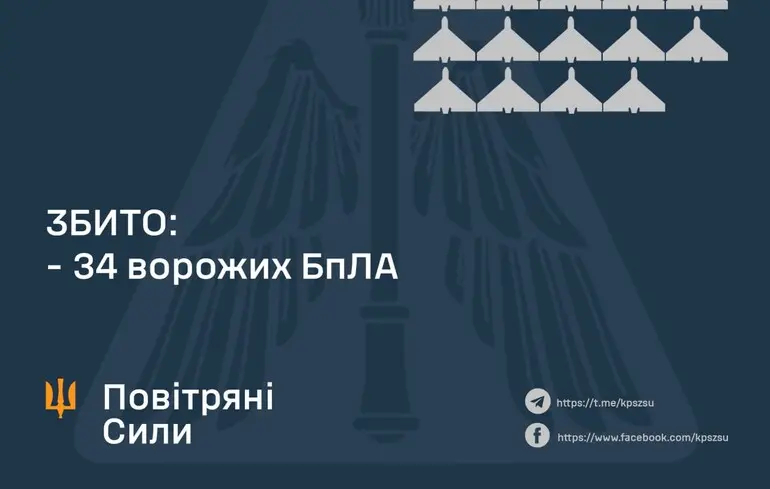 ППО збила не всі ворожі дрони: є влучання, пошкодженно будинки та фермерське господарство