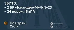 Россияне ударили по Украине баллистикой и дронами, остановить удалось не все цели, есть жертвы и разрушения