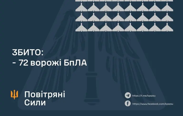 Росіяни вдарили по Україні "Іскандерами" та запустили по ній понад сотню дронів, ППО змогла зити тільки безпілотники, і то не всі