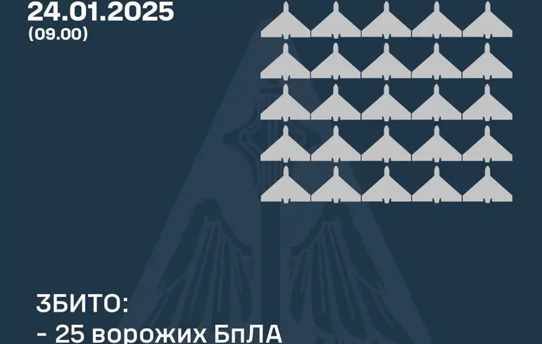 ППО збила менше половини дронів, якими Росіяни атакували Україну, у двох регіонах є жертви та руйнування