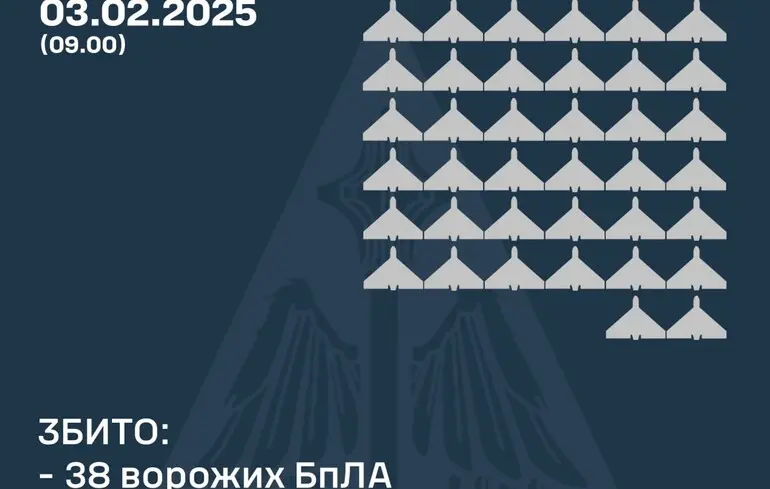 ППО збила ледь більше половини російських безпілотників, дрони накоїли лиха у трьох областях