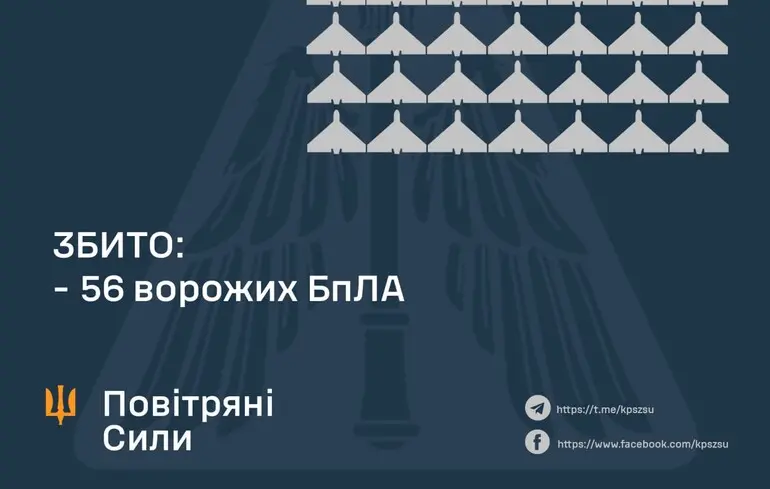 Росіяни запустили по Україні два "Іскандери", та велику кількість "шахедів": як з ними впоралася ППО