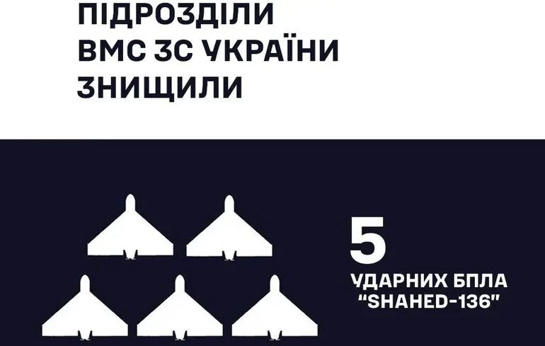 Военные моряки сбили пять 