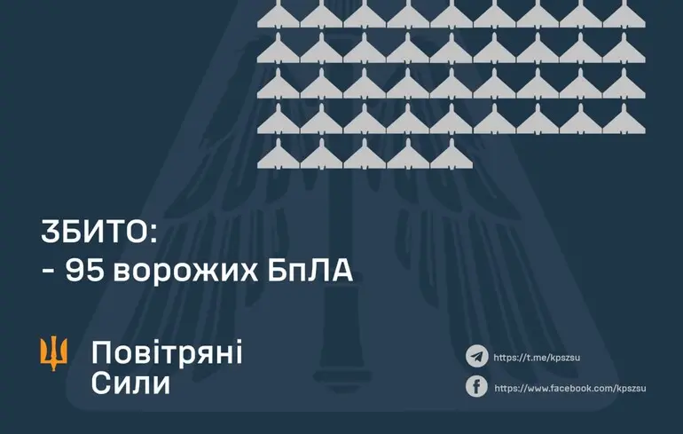 ППО збила чи не рекордну кількість дронів та не впоралася з балістикою: подробиці нічного нападу