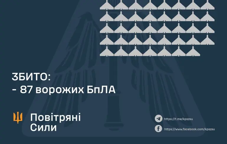 Россияне ударили по Украине 