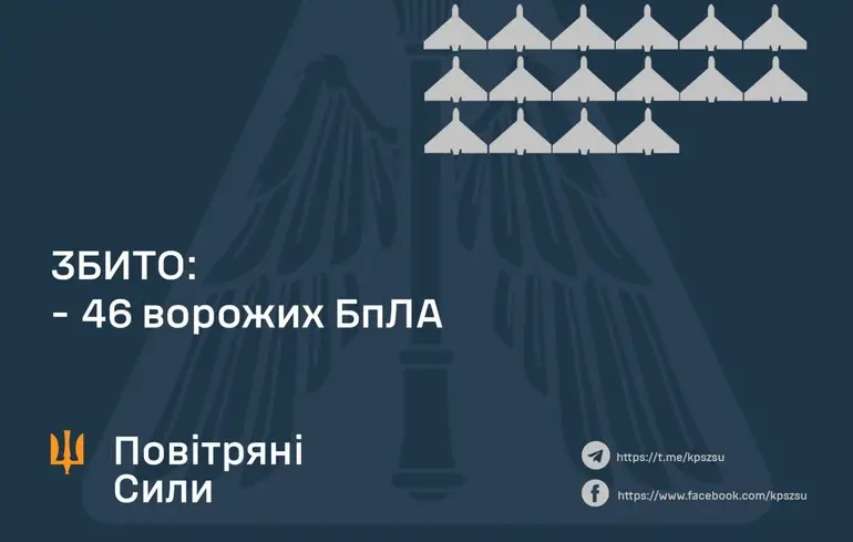 Дронового удару зазнали шість українських областей: як ППО впоралася з нічною атакою