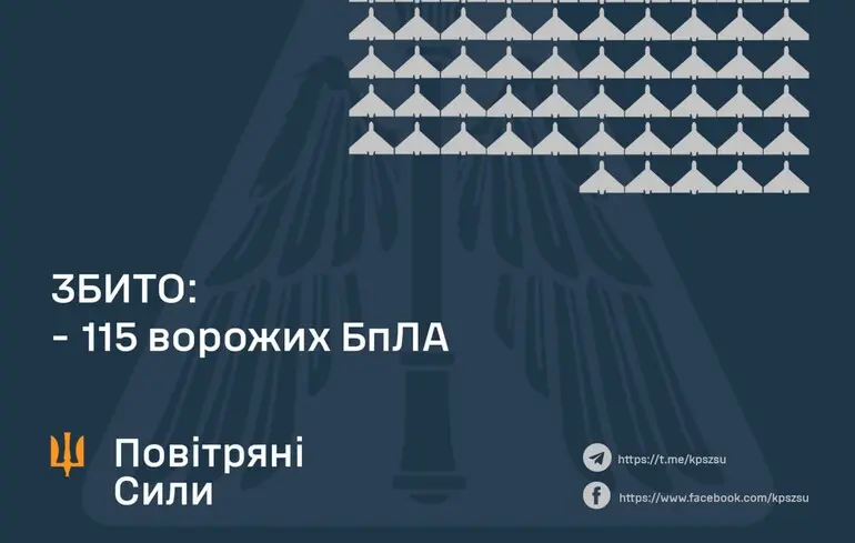 Росіяни запустили по Україні ракети різних типів та майже дві сотні дронів: як з тим впоралася ППО