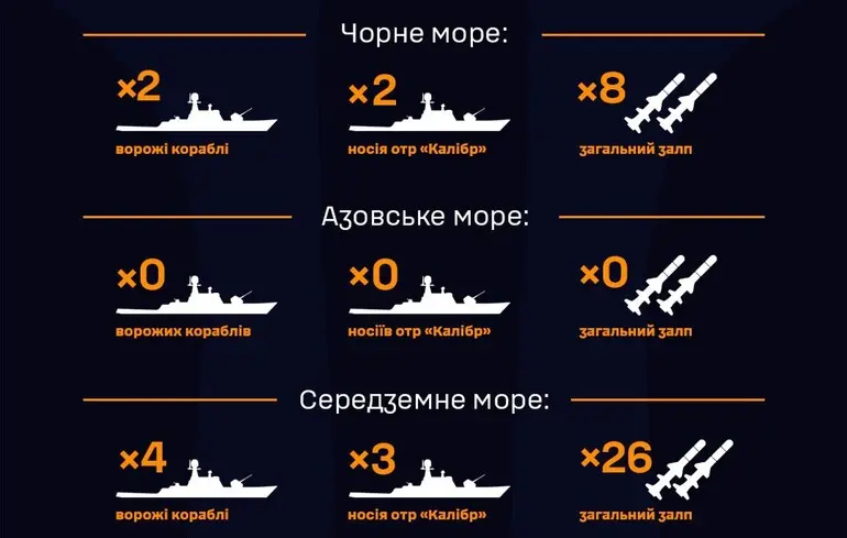 Після тривалої перерви росіяни вивели в Чорне море відразу два кораблі з 