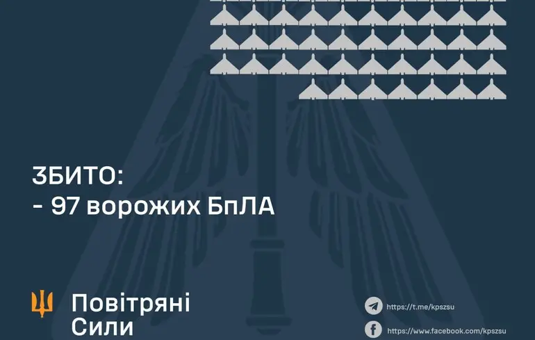 Під час нічної атаки росіяни застосували більший відсоток смертоносних дронів: як по них спрацювала ППО