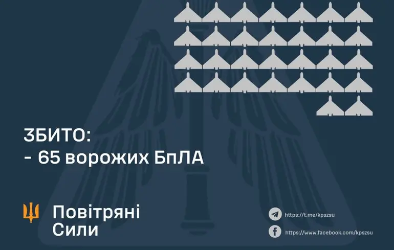 ППО збила 65 із понад сотні дронів, балістику спинити не вдалося - подробиці нічної атаки