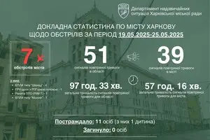 Россияне впервые использовали FPV-дрон с боевой частью на базе РПГ — мэр Харькова