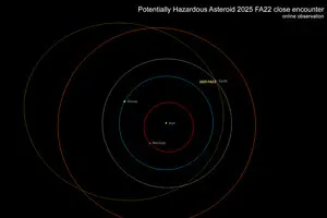 Астероїд розміром з хмарочос пролетить повз Землю: він очолював список ризиків ESA