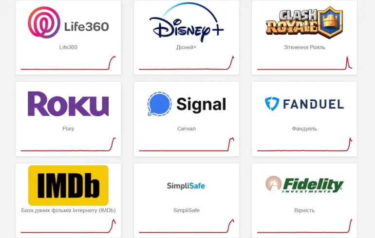 Глобальный сбой: пользователи массово сообщают о проблемах в работе популярных онлайн-сервисов