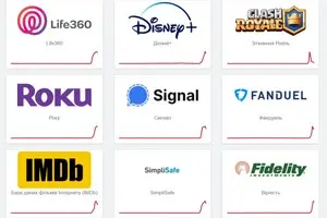 Глобальный сбой: пользователи массово сообщают о проблемах в работе популярных онлайн-сервисов