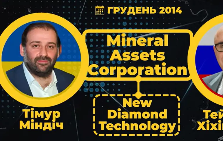 СБУ открыло дело против Миндича