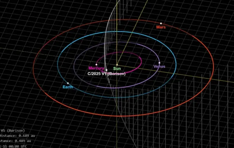 До Землі наблизилася нова 
