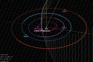 До Землі наблизилася нова 
