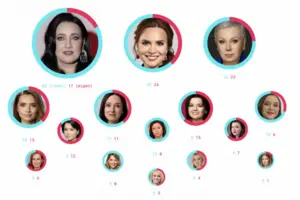 В TikTok массово подделывают украинских журналисток с помощью ИИ — Texty