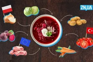 «Импорт»: как фермеры других стран зарабатывают на «украинском борще»